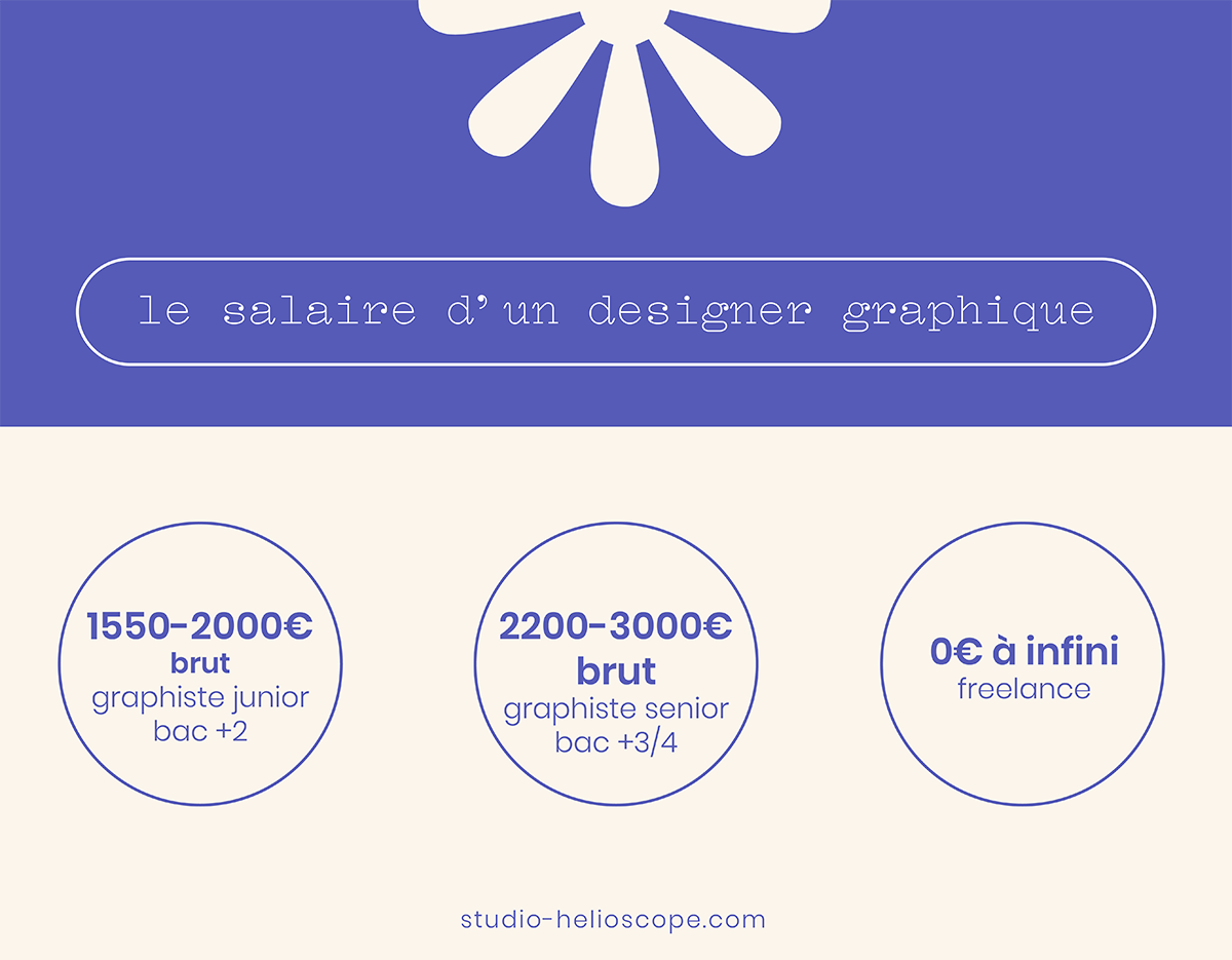 designer graphique